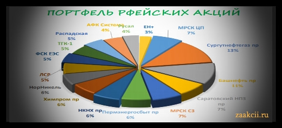 портфель 2 года 11 месяцев